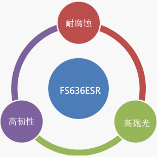 压铸模具王者--抚钢8418