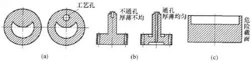 防止模具热处理过程中的变形与开裂04